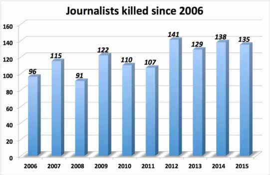 2016_0105_journalist-killed-2006
